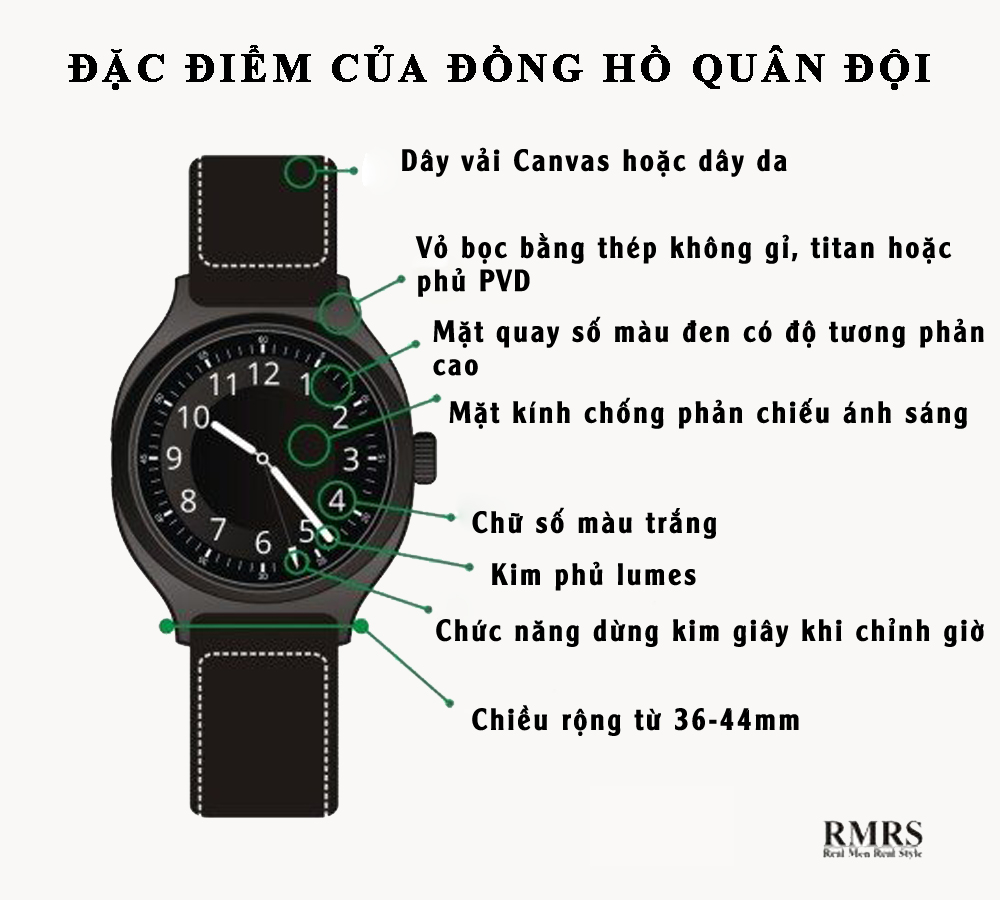 đặc điểm đồng hồ quân đội