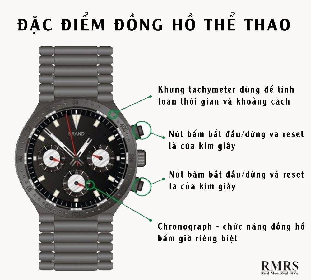 đặc điểm đồng hồ thể thao